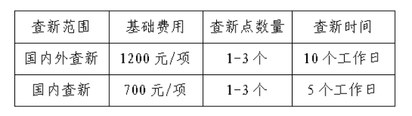 查新报告适用于各级科研项目的申报